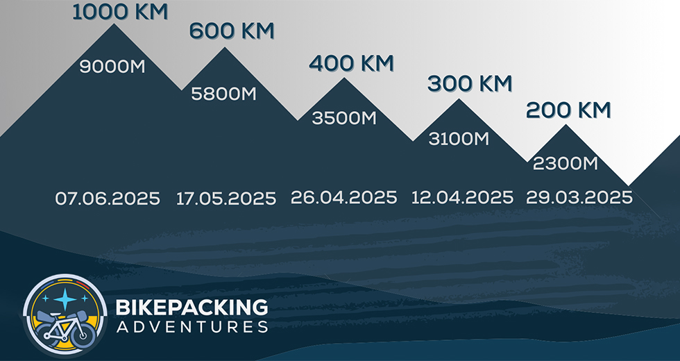 Traseele trofeului ‘BIKEPACKING ADVENTURES ROMANIA 2025’